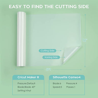 Transparent cutting mat with labeled sides on a green background