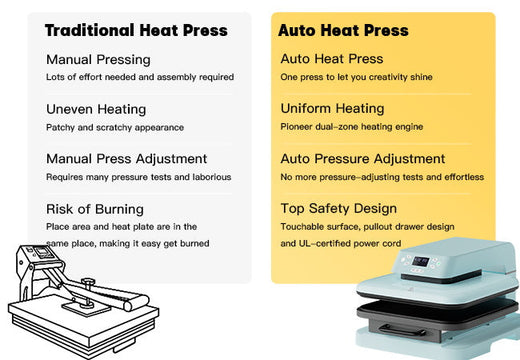 Automatische Heißpresse - AUTO 1