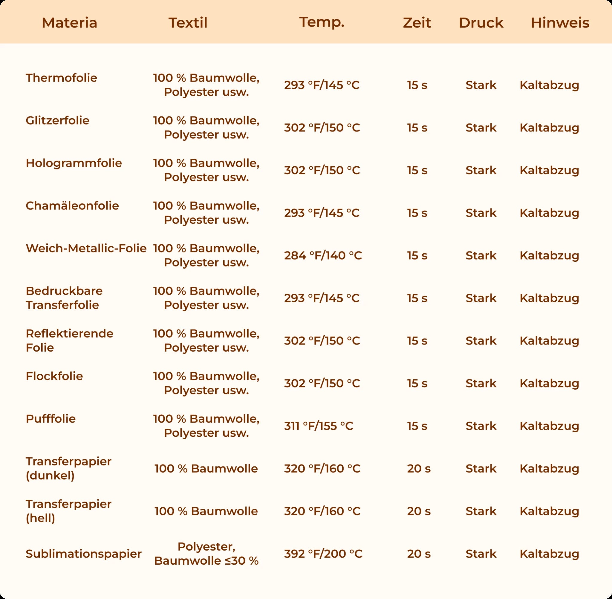 Quick Reference Chart