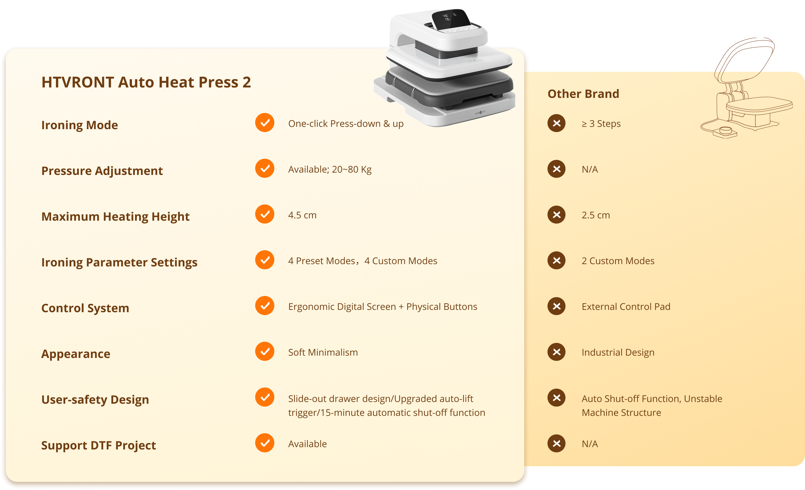 Warum sollten Sie sich für die HTVRONT Auto Heat Press 2 - Digit entscheiden?