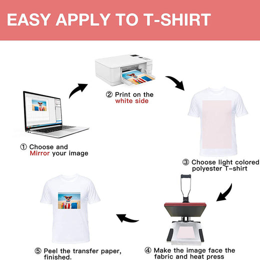 Step-by-step guide on how to apply a transfer design to a t-shirt using a printer and heat press.